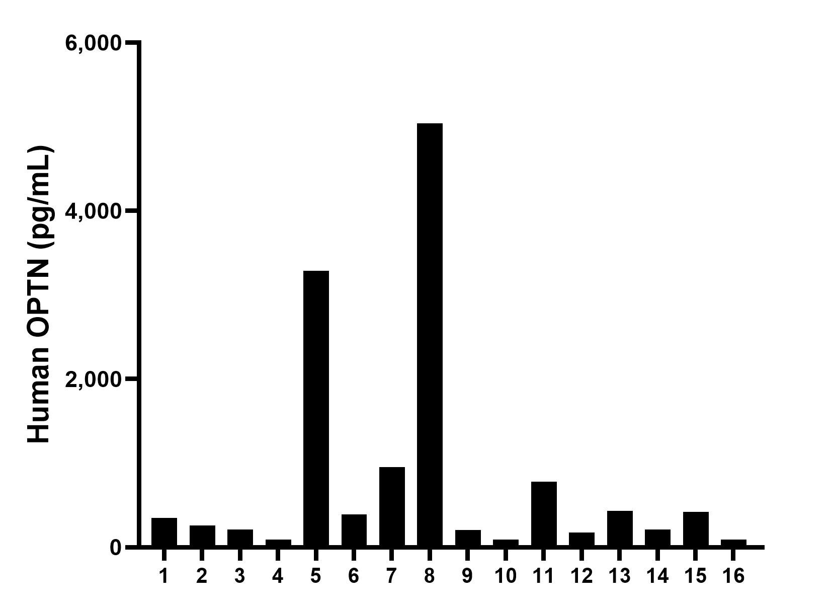 Sample test of MP00621-2